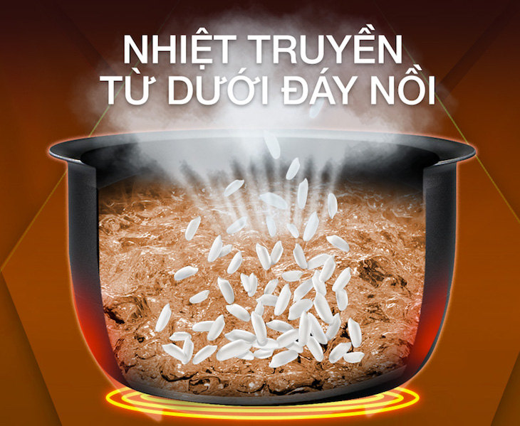 Nồi 1 mâm nhiệt Nồi cơm 1D