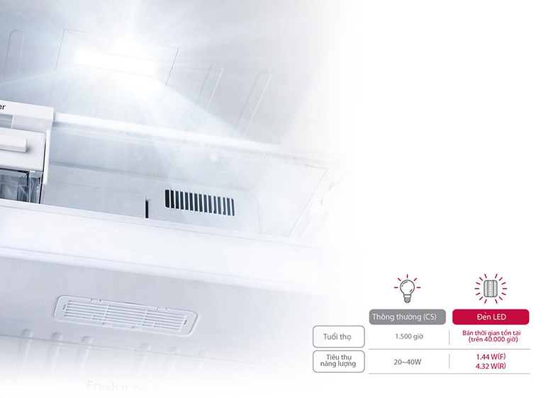 Tủ lạnh LG Inverter 506 lít GN-L702GBI
