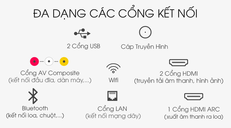 Kết nối đa dạng - Android Tivi TCL 4K 50 inch 50P715
