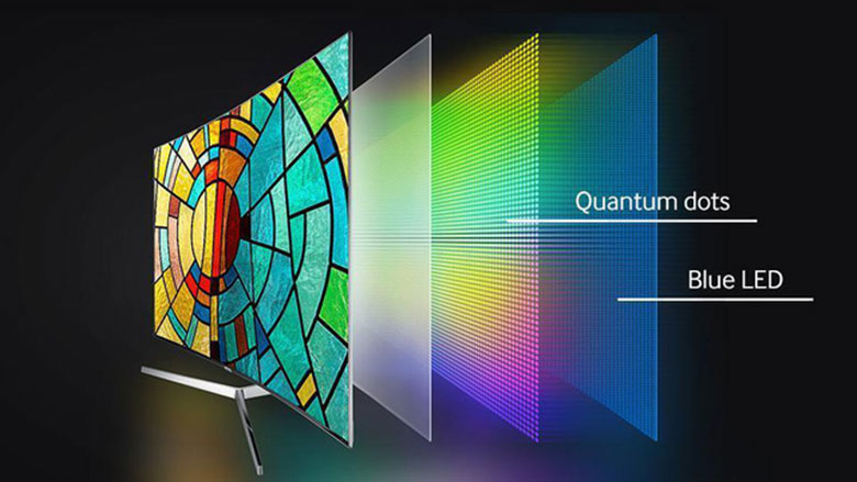 TV 4K TCL 55C815 55 inch sử dụng công nghệ Quantum Dot