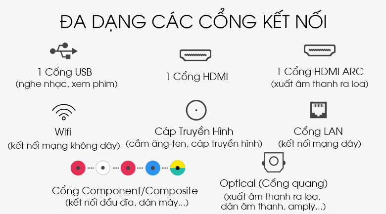 Smart Tivi LG 43 inch 43LM5700PTC được trang bị đa dạng cổng kết nối